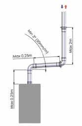 leidingen: 2 meter Bij schachtenaansluiting: - Controleer of de leidingen behorende bij de schacht niet