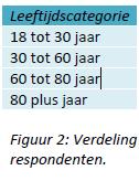 Prestaties: Methode van onderzoek Plan: Onderzoekspopulatie vaststellen Werkelijk: Inwoners geïnterviewd van Keijenborg en