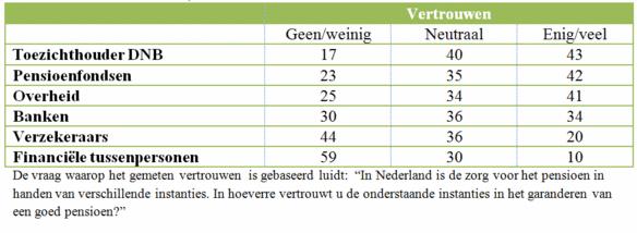 die op mij als bankier van toepassing zijn. Ik zal geheim houden wat mij is toevertrouwd. Ik maak geen misbruik van mijn bancaire kennis.