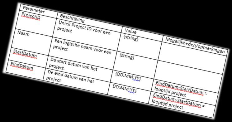 Hoe wordt deze data verwerkt en