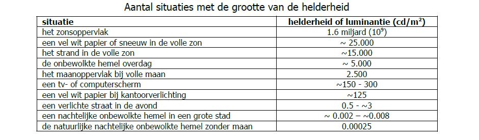 implementeren tijdens planologische trajecten. Het is ontwikkeld door de DGMR, KEMA en Sotto le Stelle.