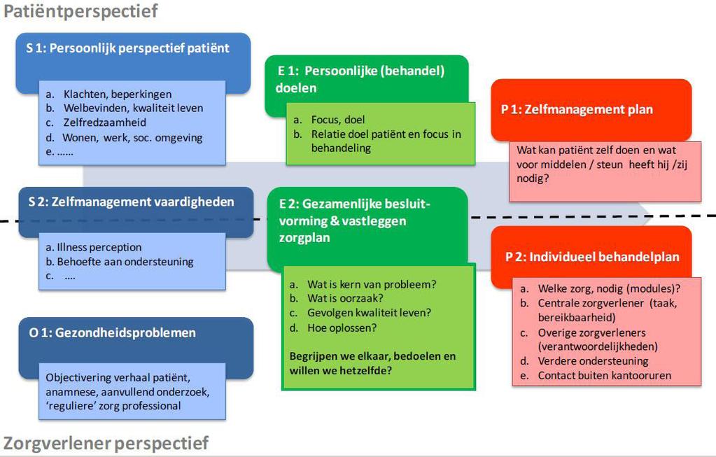 Bijlage H Raamwerk Individueel Zorgplan (51) BIJLAGEN BEGRIPPENLIJST