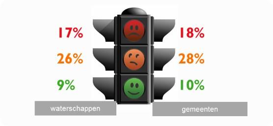 1. Wat zijn de algemene conclusies van het onderzoek? Over het algemeen kan gesteld worden dat GBLT een hoge naamsbekendheid heeft met een neutraal imago.