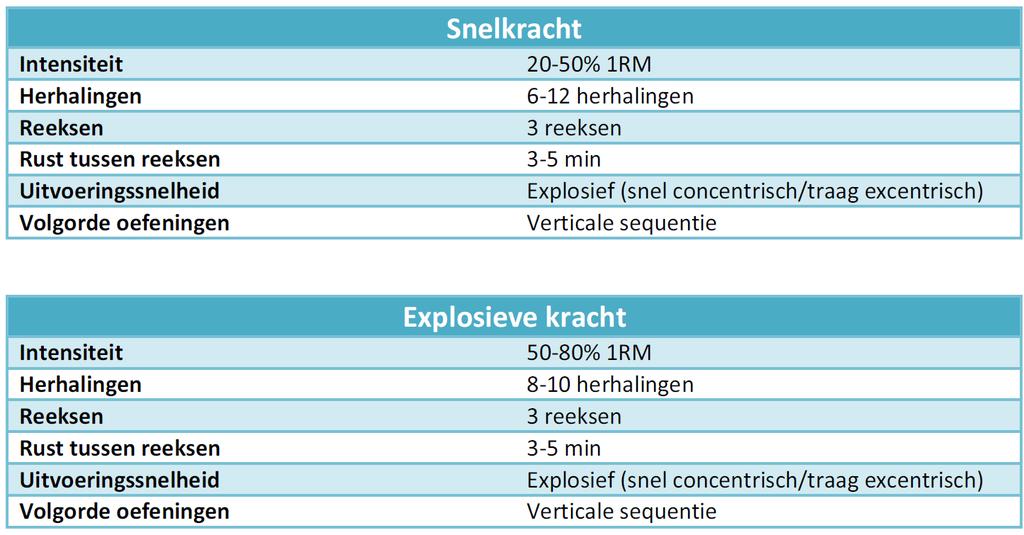 Modaliteiten Effect - Invloed op