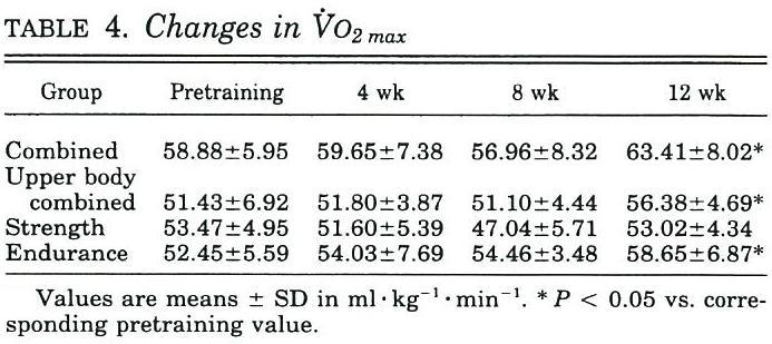 Concurrent training effect +9 %