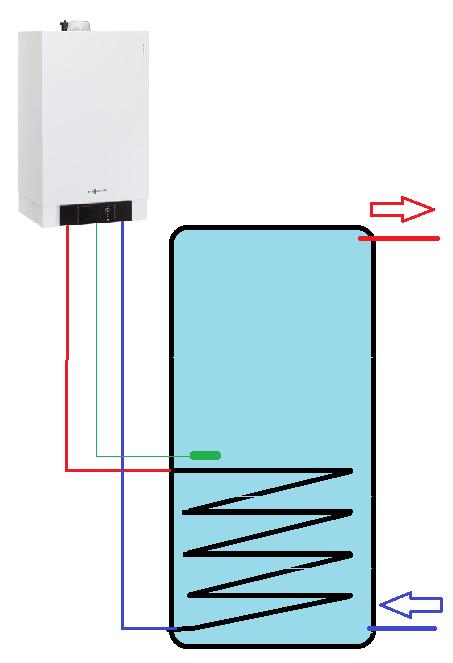 ACCUMULATIE 70 C 52 C 160 l 50 C 10 C Voordelen: - Indien de capaciteit goed berekend is, is een groot sanitair comfort (debiet en temperatuur) mogelijk.