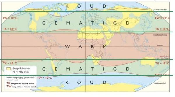 Conclusie over vegetatie en klimaat: 1. Vegetatie en klimaat. 2. De temperatuur.