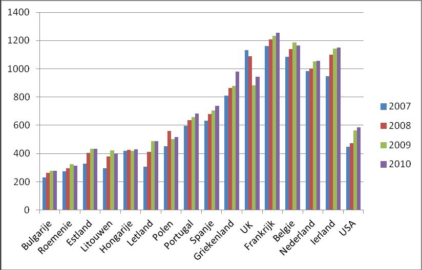 Landen waarmee Nederland zich normaliter vergelijkt Zweden, Denemarken en Duitsland kennen geen wettelijk minimumloon.