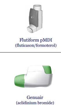 ~10% Most Inhaler devices