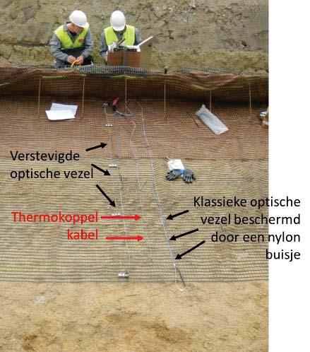 By-pass Mechelen THV