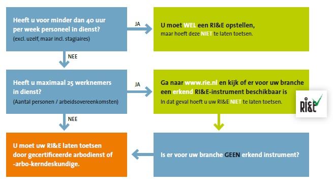 12 Diversen 12.1 Waarom geeft de nieuwe Arbowet de OR meer mogelijkheden?