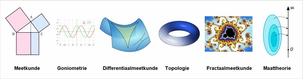 WAT BESTUDEERT DE WISKUNDE?