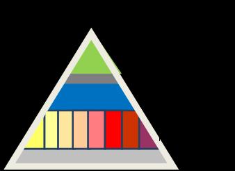 NEN 3610 Linked data Piramide van verbijzondering Silos bouwen voort op gemeenschappelijke basis Stapeling van profielen en extensies Piramide van hergebruik -
