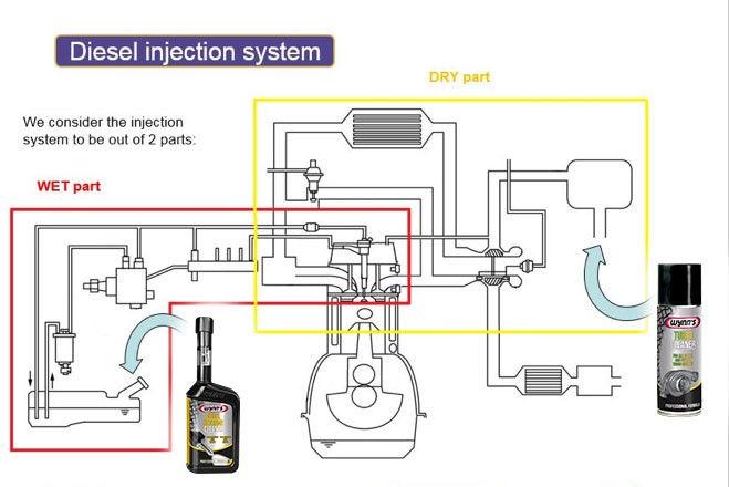 DIESEL EGR EXTREME CLEANER - 5 Voor een perfecte reiniging van de turbo raden wij aan twee producten samen te gebruiken: Diesel Extreme Cleaner: Reinigt het brandstofsysteem van de motor.