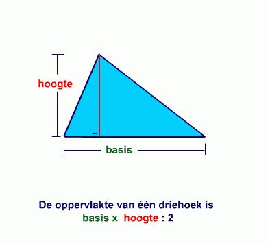 Doelen: Aan het einde van deze les kun je zelfstandig van een scherpe en stompe driehoek de omtrek en de oppervlakte berekenen.