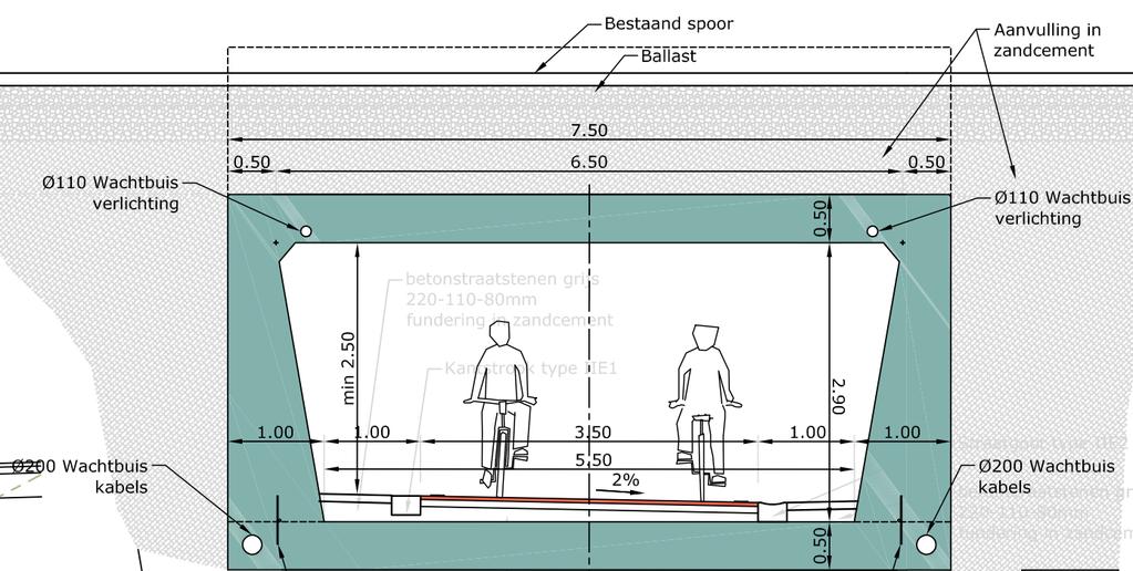 Figuur 7: dwarsdoorsnede tunnel Koulaak Figuur 8: langsdoorsnede tunnel Koulaak Het uitvoeringsdossier van het deel tunnel Koulaak omvat: bestek met bijhorende opmetingsstaat: realiseren van een