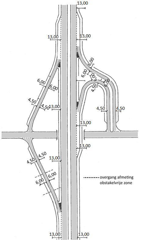 Figuur 2-3b Overgangen in obstakelvrije zones - aansluiting De benodigde breedte van de obstakelvrije zone is gebaseerd op onderzoekresultaten, waaruit blijkt dat bij een maximumsnelheid van 90 à 100