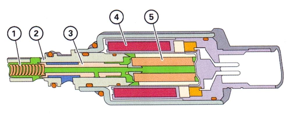 Figuur 6: Doseerklep van Continental; 1=drukveer, 2=huis, 3=klepplunjer, 4=spoel, 5=anker Tekening: technik profi. stuurd.