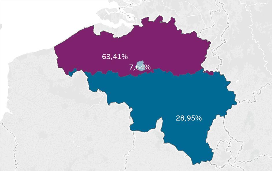 Als we de historiek van de vastgoedactiviteit per regio bekijken dan zien we dat Vlaanderen gestegen is van 77,87 punten in het 4 de trimester van 2016 naar 81,39 punten in het 1 ste trimester van