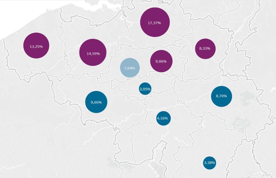 van aantal vastgoedtransacties. Samen met Luik vertegenwoordigt Henegouwen ongeveer 2/3 van de markt in Wallonië.