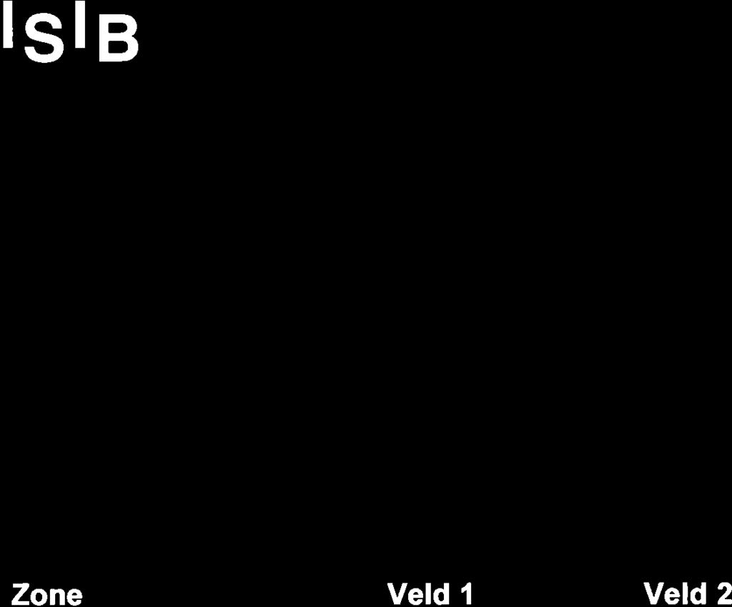 RESULTATEN De resultaten bekomen tijdens bovenvermelde proef volgens de criteria van de Belgische norm NBN 713.