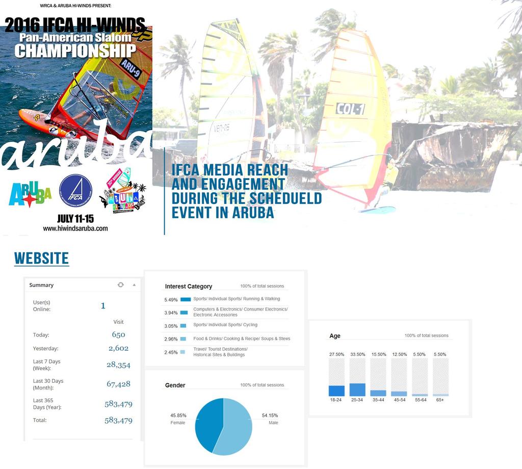 IFCA social media Stageverslag Aruba