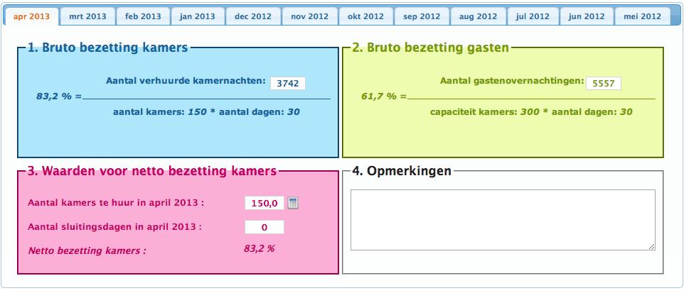 met 5 kamers. Zowel bezettingsgraden als responsgraden worden uitgedrukt in procenten (%).