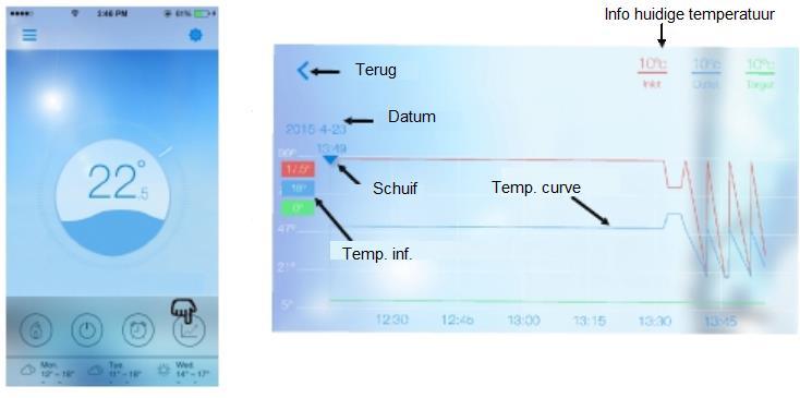 5.2.6 Temperatuur curve a.