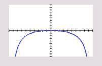 72 DOMEIN Functies en grafieken OPGAVE 4.3 Je ziet de grafiek van de functie f met f(x) = 4 u +2. a Welke verticale asymptoot heeft deze grafiek?