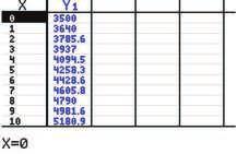 Per vijf jaar is de groeifactor: 1, 04 5 1, 22 dus het groeipercentage is dan ongeveer 22%. OPGAVE 1.7 OPGAVE 1.8 Iemand zet op 1 januari 2010 800,00 op een bankrekening tegen 6% rente.