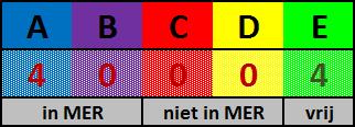 varianten Bijlage 1