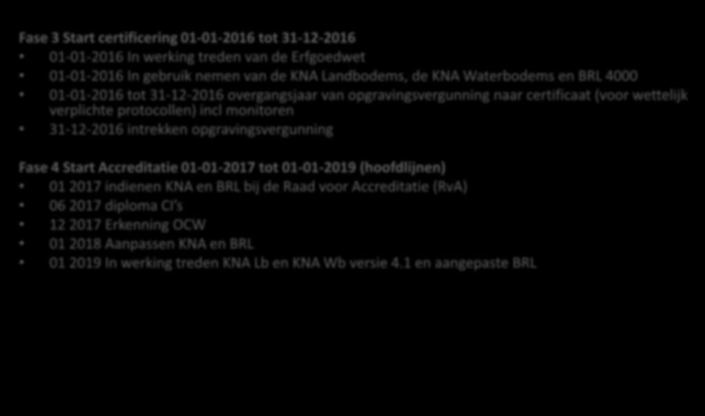 Planning per fase Fase 3 Start certificering 01-01-2016 tot 31-12-2016 01-01-2016 In werking treden van de Erfgoedwet 01-01-2016 In gebruik nemen van de KNA Landbodems, de KNA Waterbodems en BRL 4000