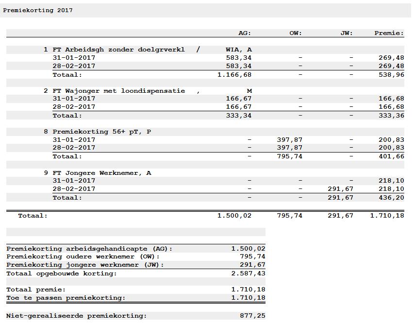 Overzicht premiekorting Via Overzichten, Boekhouding, Premiekorting kunt u een handig overzicht oproepen van de diverse premiekortingen.