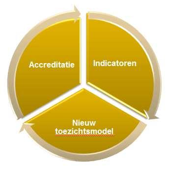 Evaluatietraject In partnerschap met alle