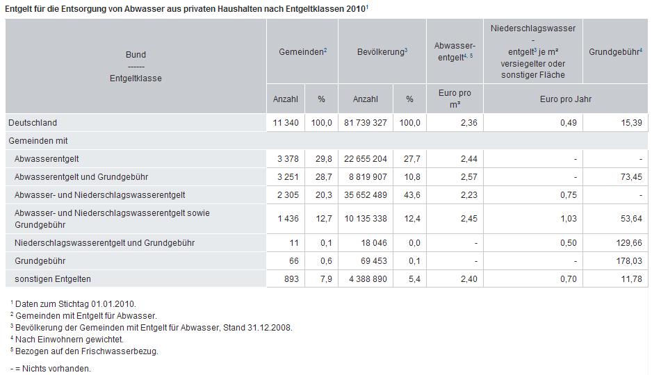 Pagina 232 van 342 BE0112.