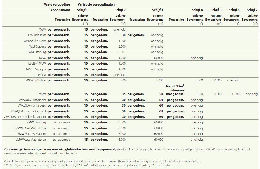 Pagina 24 van 342 BE0112.