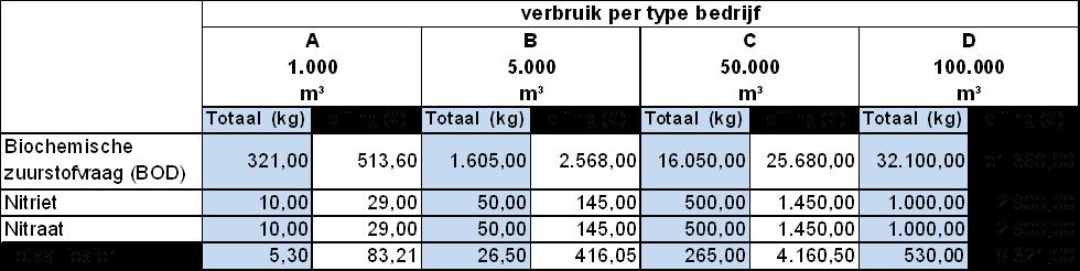 Pagina 340 van 342 BE0112.