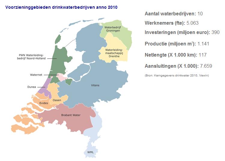 Pagina 96 van 342 BE0112.000615 Figuur 5 : Voorzieninggebieden waterbedrijven in Nederland Tabel 50 : Kengetallen per waterbedrijf 2010 Waterbedrijf Inwoners voorzieningsgebied X 1.