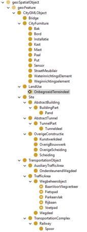 Centrale Object Definities Unieke uri s Taxonomy van objecten Kenmerken (domain en range van