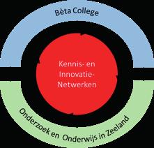 Figuur 2 Onderlinge samenhang drie hoofdthema s Een belangrijke basis voor het succes van Campus Zeeland! is gelegen in het ontwikkelen van Kennis- en Innovatienetwerken.