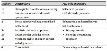 < Presentatietitel