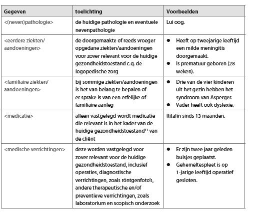 Medische (voor)geschiedenis cliënt (Stap 1a Aanmelding en screening bij DTL & 1b Aanmelding en verwijzing + Stap 2 (Aanvullende) anamnese) 11 11 In de ICF wordt de term gezondheidstoestand