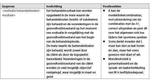 Algemene basisgegevens