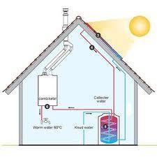 o.a.: Ventilatiesystemen WTW ventilatie;