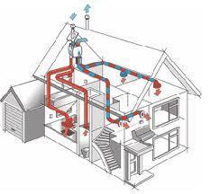 Opnameprotocol Beoordeling Ventilatiesysteem :