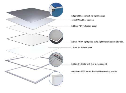 Afmetingen Mogelijkheden Dimming: Triac 1-10V driver QTD36W1-10 nodig DALI driver QTD36WDALI nodig KNX DMX Drukknop RF Zigbee Z Wave Easywave WiFi driver QTD36WPB nodig