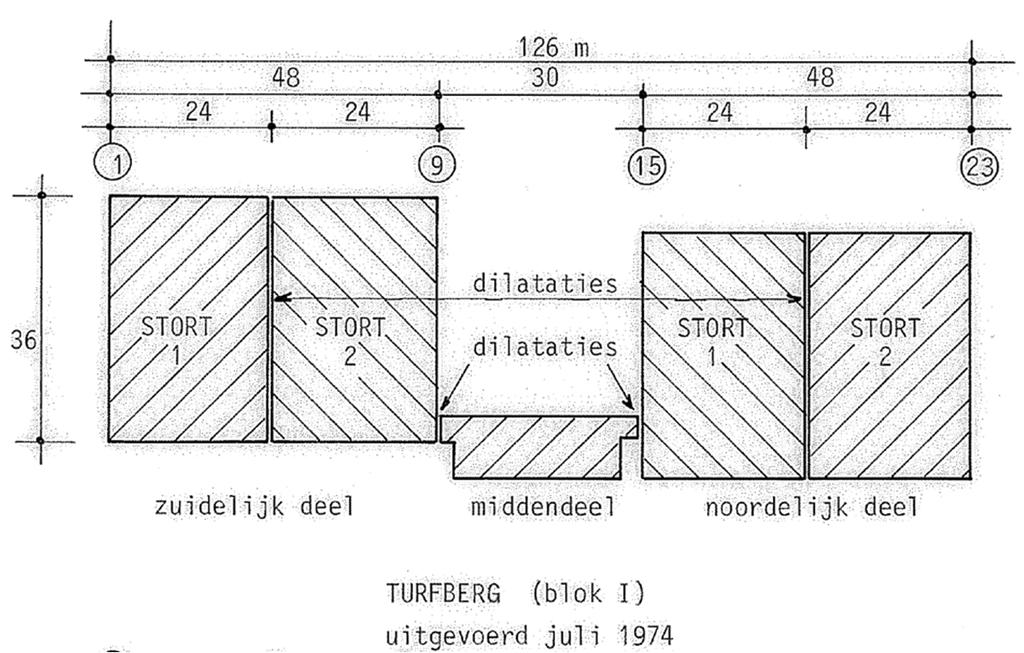 figuur 2 Maatvoering en asnummering Turfberg, maten in m [2]. Ten zuiden van woning nr. 39 en ten noorden van woning nr. 15 bevindt zich een ca.