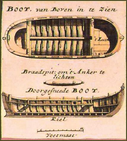 De grootste sloep aan boord van een 18e-eeuws oorlogsschip was de barkas.