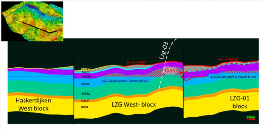 Langezwaag aardgas voorkomen De boring LZG-03 heeft