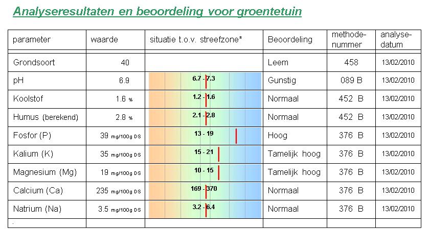 Hoe starten met de